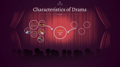 five characteristics of drama.